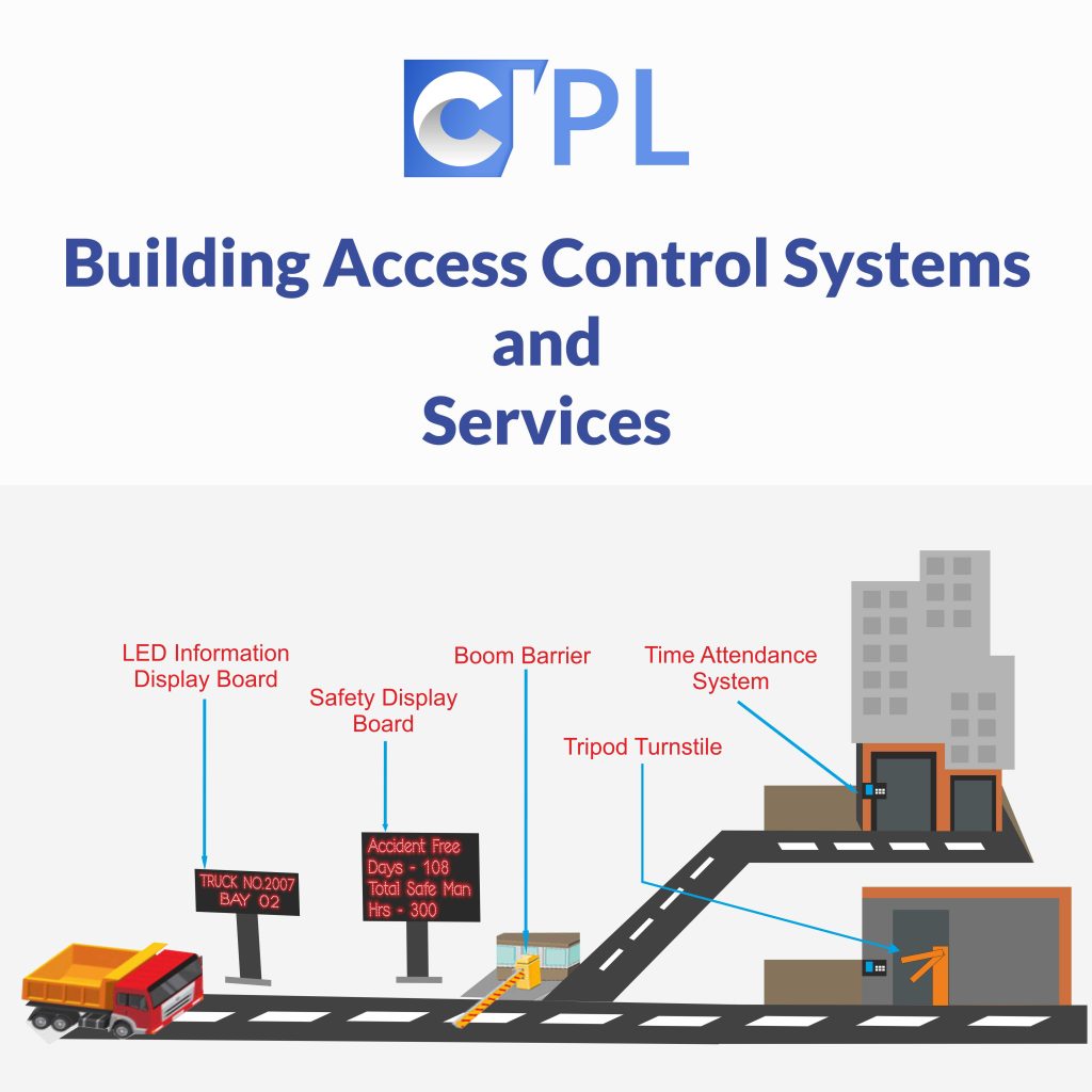 What Features An Ideal Building Access Control Systems Should Have